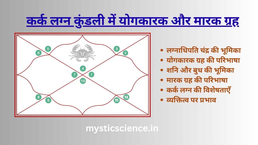 Kark Lagna Kundali me Yogkarak aur Marak Grah