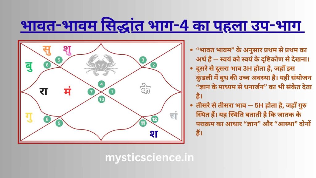 Bhavat Bhavam In Astrology In Hindi